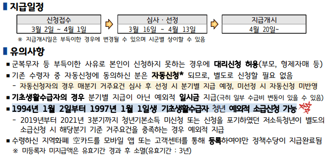 청년기본소득 지급일정