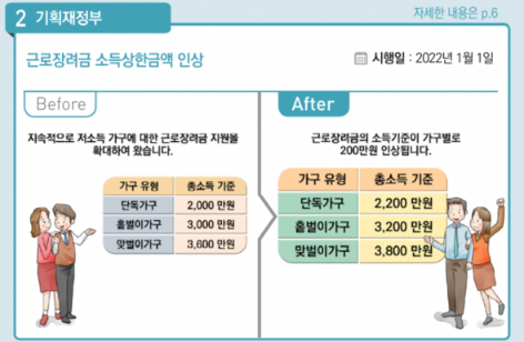 근로장려금 신청 대상 방법
