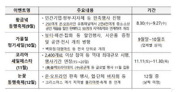 추석 연휴 지원